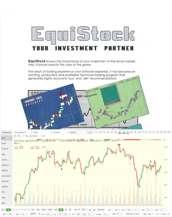 EquiStock — περιβάλλον τεχνικής ανάλυσης