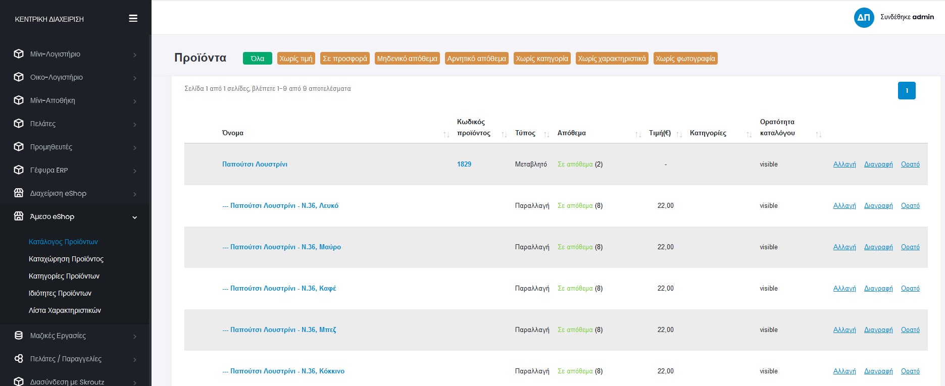Second indicative management view.